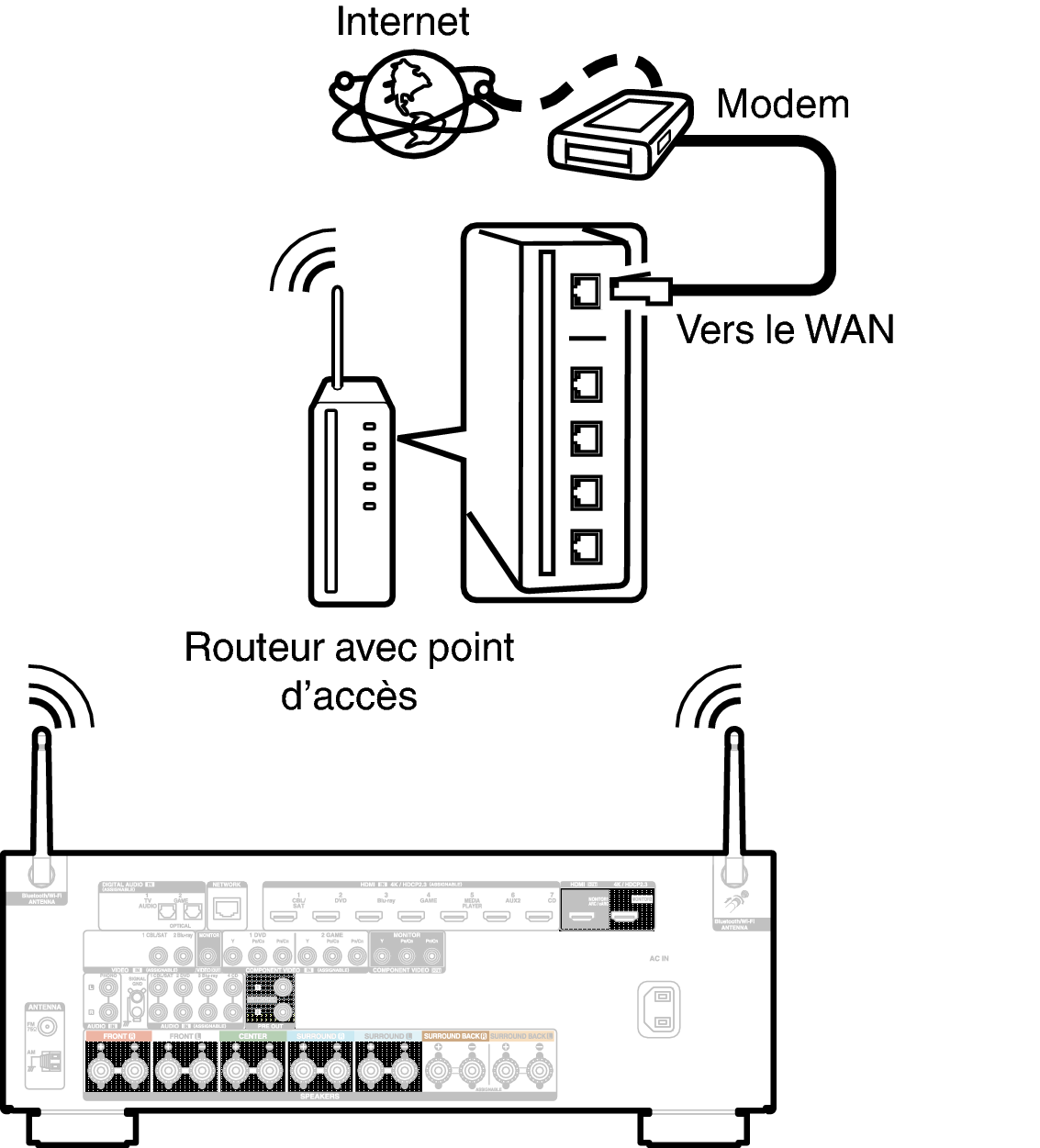 Conne Wireless S95E2